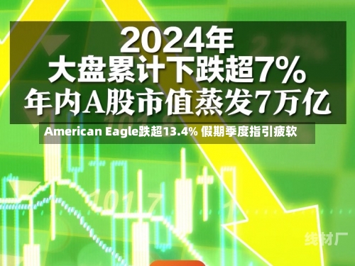 American Eagle跌超13.4% 假期季度指引疲软