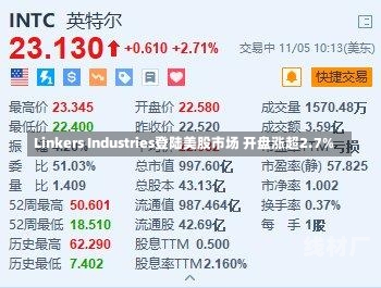 Linkers Industries登陆美股市场 开盘涨超2.7%