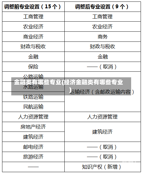 金融类有哪些专业(经济金融类有哪些专业)