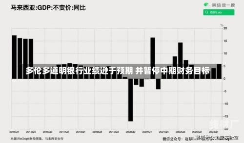 多伦多道明银行业绩逊于预期 并暂停中期财务目标