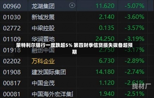 蒙特利尔银行一度跌超5% 第四财季信贷损失拨备超预期