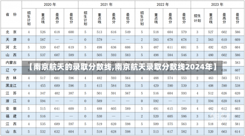 【南京航天的录取分数线,南京航天录取分数线2024年】