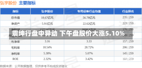 震坤行盘中异动 下午盘股价大涨5.10%