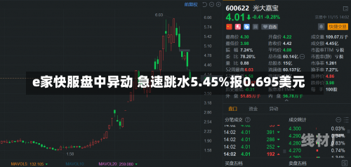 e家快服盘中异动 急速跳水5.45%报0.695美元