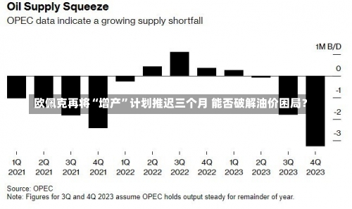 欧佩克再将“增产”计划推迟三个月 能否破解油价困局？