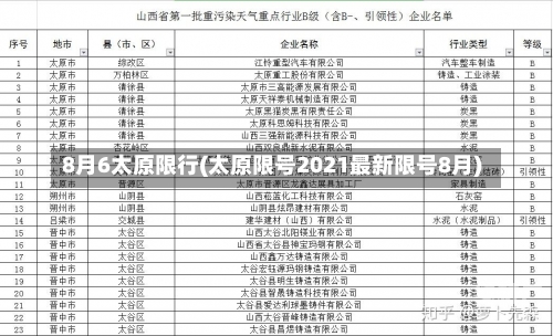 8月6太原限行(太原限号2021最新限号8月)