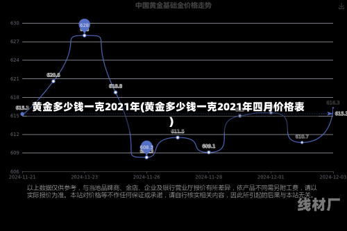 黄金多少钱一克2021年(黄金多少钱一克2021年四月价格表)