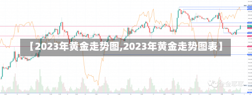 【2023年黄金走势图,2023年黄金走势图表】