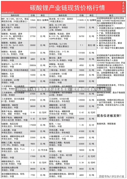 2024年11月全国期货市场交易情况：成交额同比增长13.28%