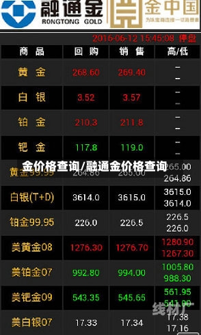 金价格查询/融通金价格查询