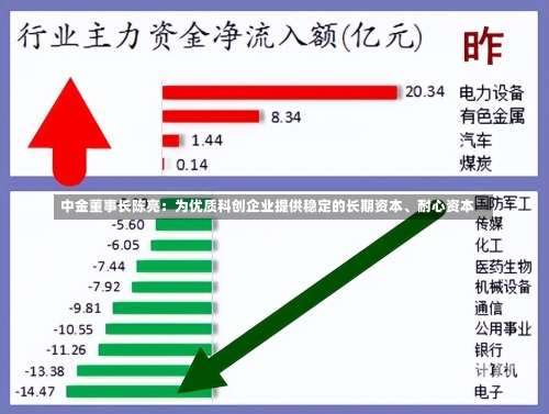 中金董事长陈亮：为优质科创企业提供稳定的长期资本、耐心资本