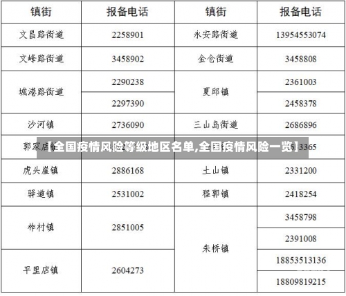 【全国疫情风险等级地区名单,全国疫情风险一览】