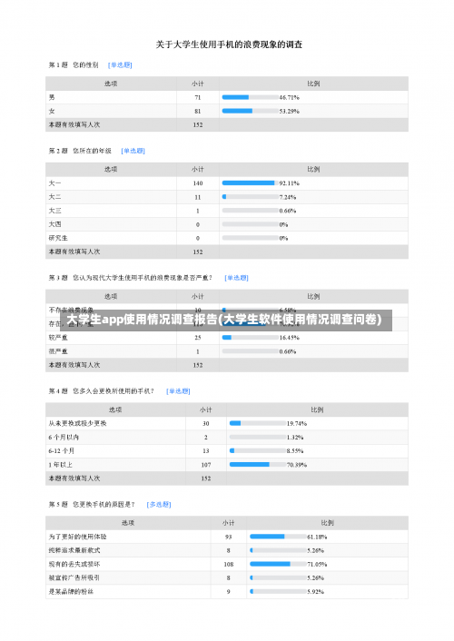 大学生app使用情况调查报告(大学生软件使用情况调查问卷)