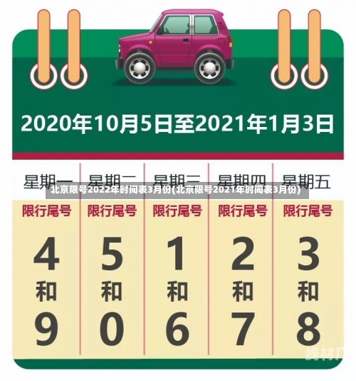 北京限号2022年时间表3月份(北京限号2021年时间表3月份)