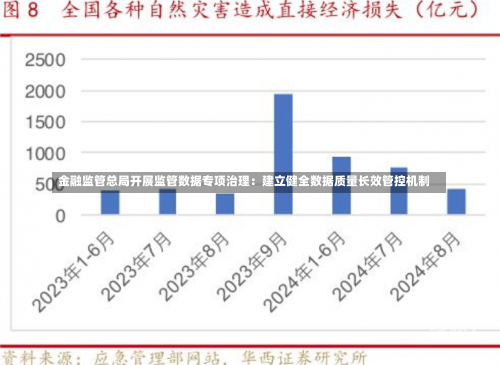 金融监管总局开展监管数据专项治理：建立健全数据质量长效管控机制