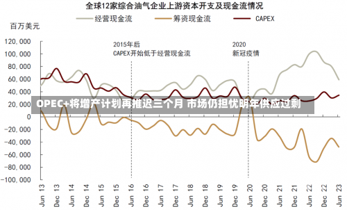 OPEC+将增产计划再推迟三个月 市场仍担忧明年供应过剩