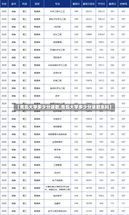 【青岛大学多少分录取,青岛大学多少分录取本科】