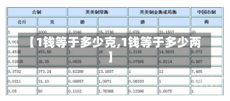 【1钱等于多少克,1钱等于多少两】