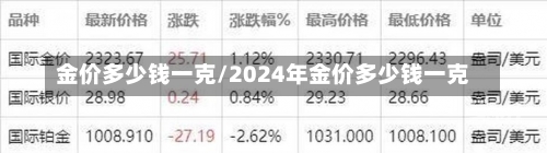 金价多少钱一克/2024年金价多少钱一克