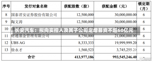 长安汽车：拟向实控人及其子公司定增募资不超60亿元