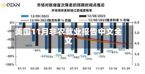 美国11月非农就业报告中文全文