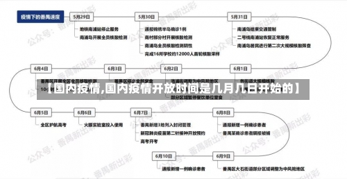 【国内疫情,国内疫情开放时间是几月几日开始的】