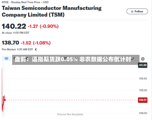 盘前：道指期货跌0.05% 非农数据公布倒计时