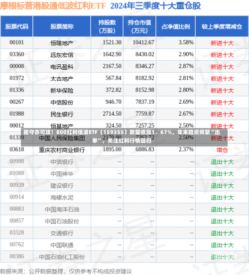 能守亦可攻！800红利低波ETF（159355）放量收涨1．67%，年末险资频繁“出拳”，关注红利行情回归