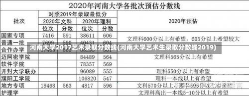 河南大学2017艺术录取分数线(河南大学艺术生录取分数线2019)