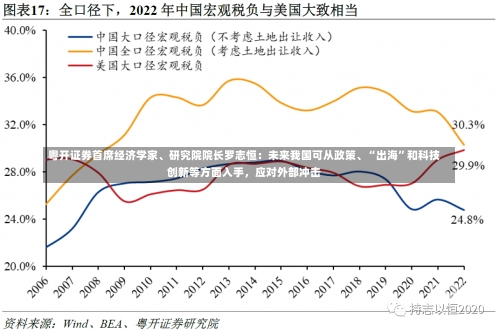 粤开证券首席经济学家、研究院院长罗志恒：未来我国可从政策、“出海”和科技创新等方面入手，应对外部冲击