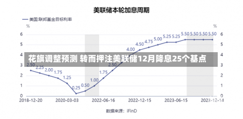 花旗调整预测 转而押注美联储12月降息25个基点