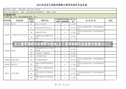 北大医学部研究生录取分数线(北大医学院研究生录取分数线2021)