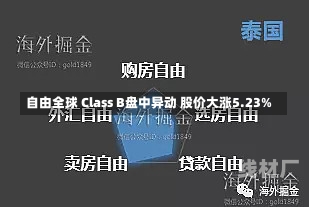 自由全球 Class B盘中异动 股价大涨5.23%