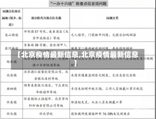 【北京疫情最新信息,北京疫情最新信息】