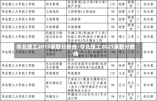 华北理工2017录取分数线/华北理工2021录取分数线