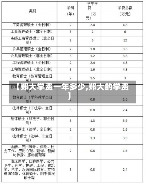 【郑大学费一年多少,郑大的学费】