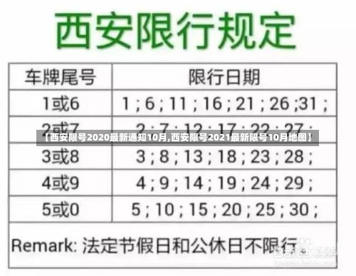 【西安限号2020最新通知10月,西安限号2021最新限号10月地图】