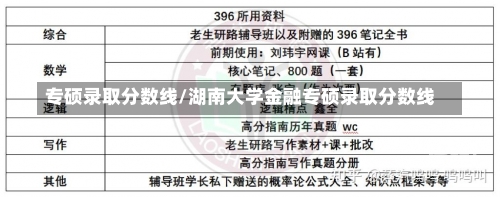 专硕录取分数线/湖南大学金融专硕录取分数线