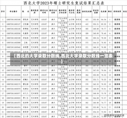 【西北的大学录取分数线,西北大学录取分数线一览表】