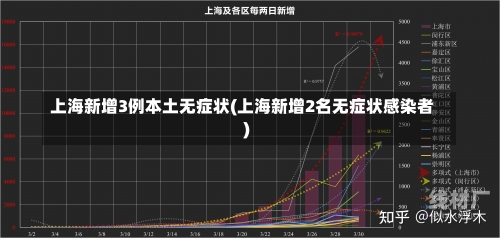 上海新增3例本土无症状(上海新增2名无症状感染者)