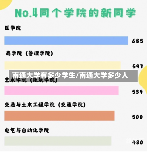 南通大学有多少学生/南通大学多少人