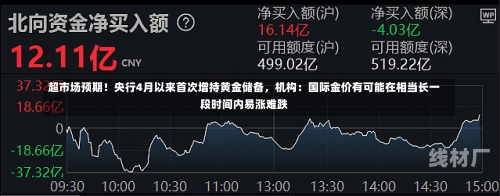 超市场预期！央行4月以来首次增持黄金储备，机构：国际金价有可能在相当长一段时间内易涨难跌