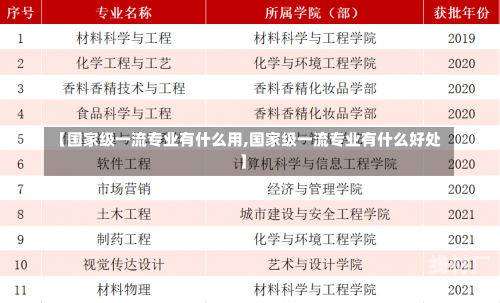 【国家级一流专业有什么用,国家级一流专业有什么好处】