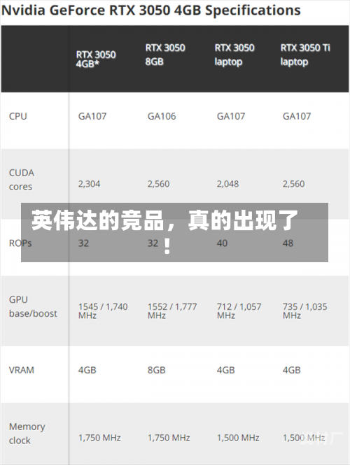 英伟达的竞品，真的出现了！