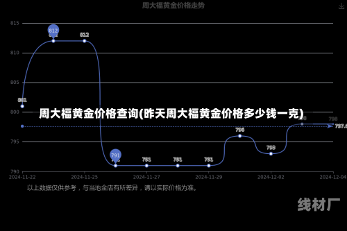 项链 第3页