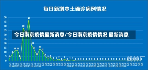 今日南京疫情最新消息/今日南京疫情情况 最新消息