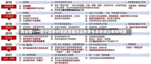 高培勇：一揽子增量刺激政策最突出的变化是更加注重稳预期