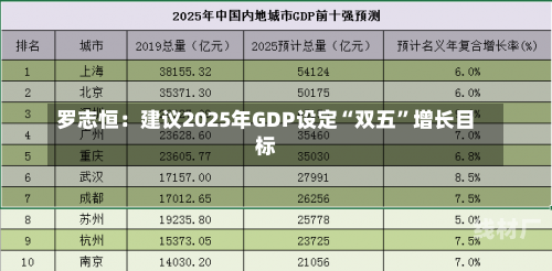 罗志恒：建议2025年GDP设定“双五”增长目标