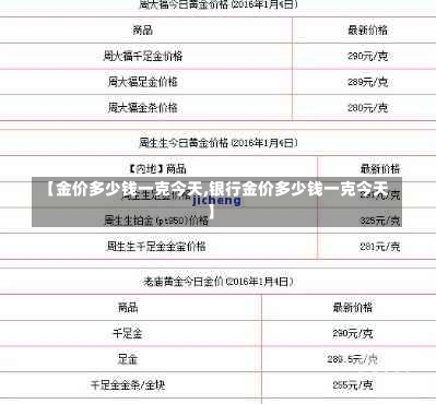 【金价多少钱一克今天,银行金价多少钱一克今天】