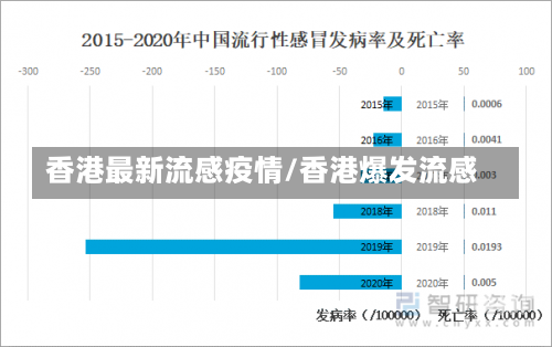 香港最新流感疫情/香港爆发流感